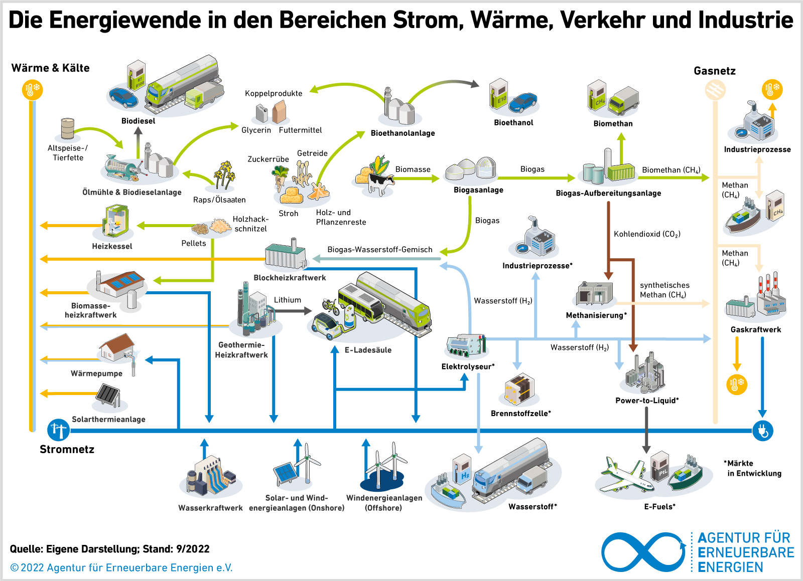 Grafiken - Agentur für Erneuerbare Energien